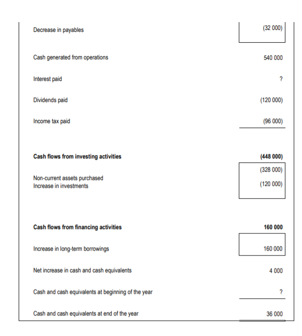 the statement of cash flows of Mustang Limited given below and answer