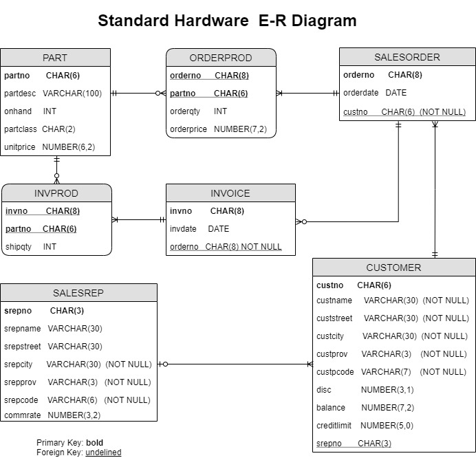  I was given the following code to run for testing for