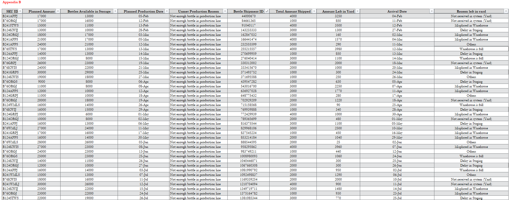 please if you will solve this question, please do not copy it