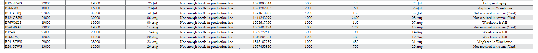 from a similar question chegg I have seen it and it is