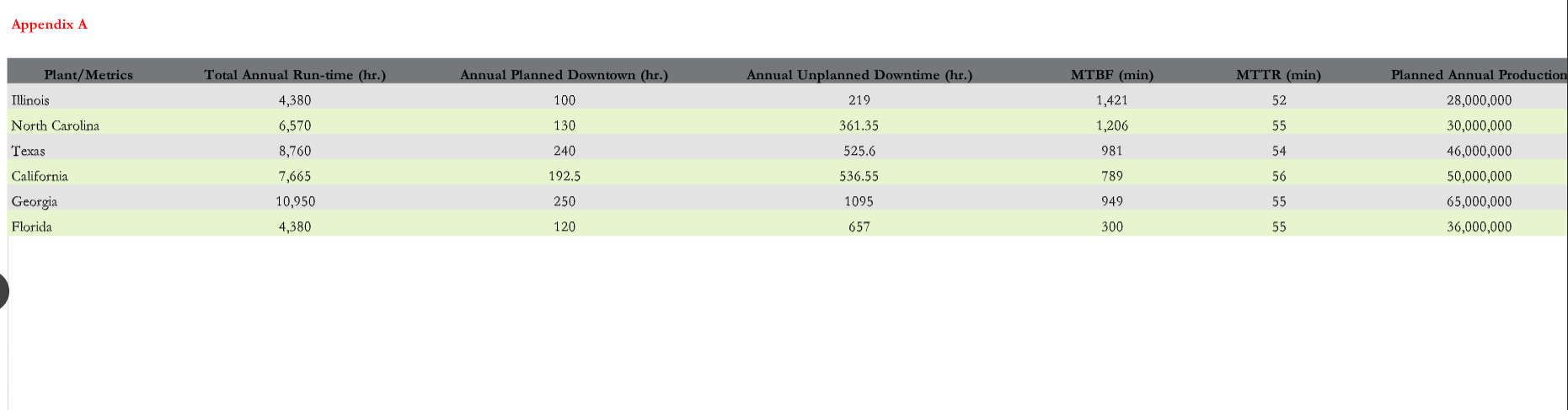 provide excel formulation Appendix B SKU ID - B241APPJ B76ORGJ B241STWS 1ST