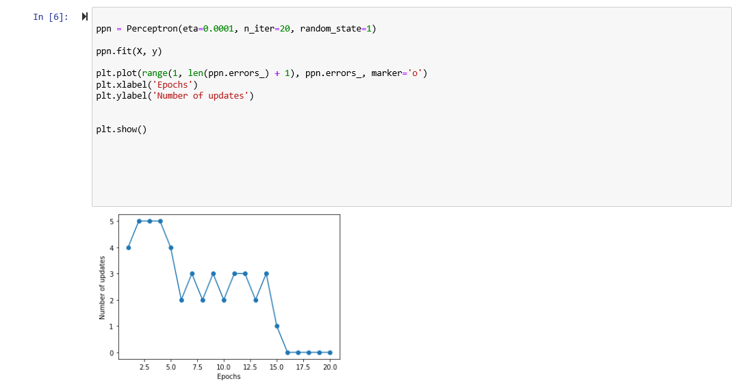 The following code is the perceptron implementation from the textbook (with only