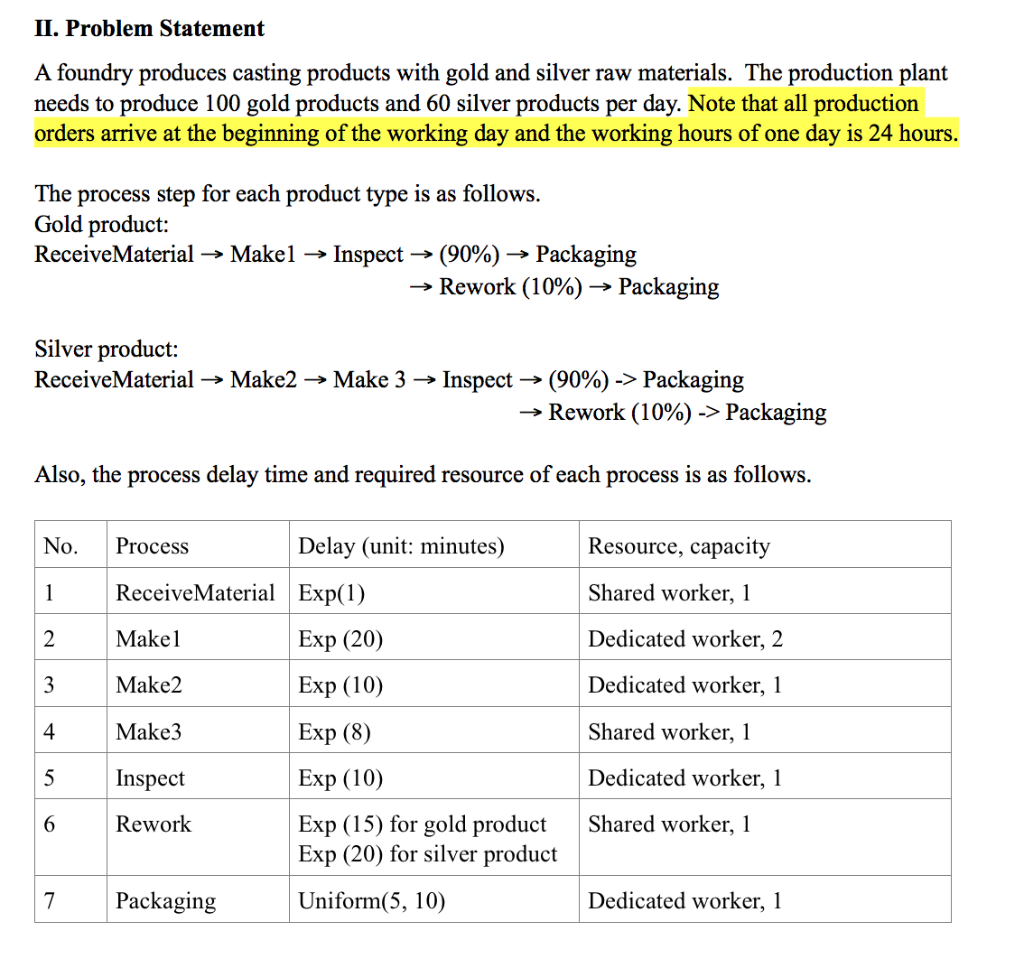 II. Problem Statement A foundry produces casting products with gold and