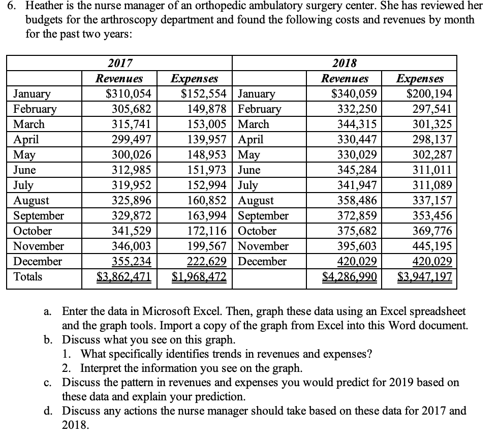 6. Heather is the nurse manager of an orthopedic ambulatory surgery center.