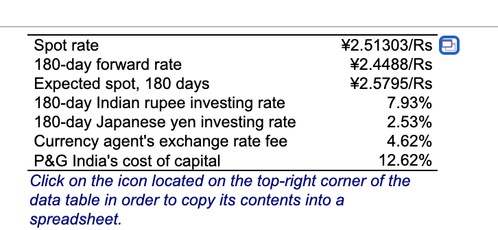 much of its toiletries product line from a Japanese company. Because of