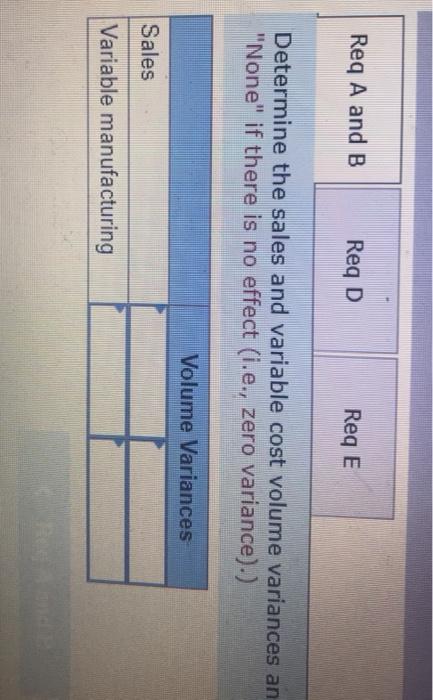 LO 8-3 Rundle Manufacturing Company established the following standard price and cost