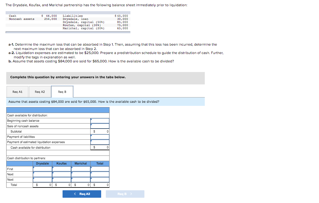Drysdale, Koufax, and Marichal partnership has the following balance sheet immediately prior