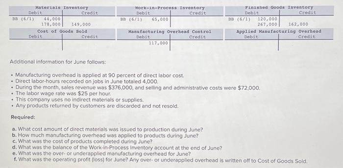  Additional information for June follows: - Manufacturing overhead is applied at