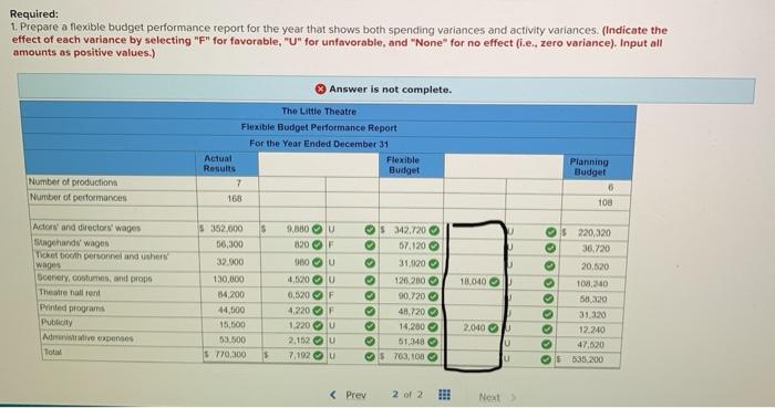 theater has a very small full-time professional administrative statt, Through a special