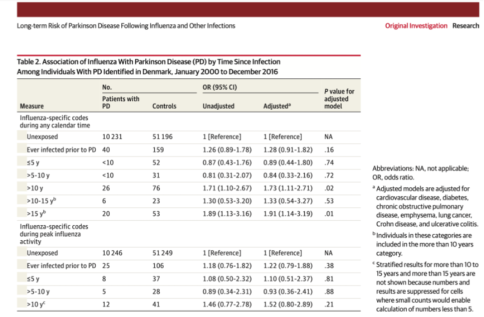 Exposure to air pollution is a risk factor for a variety of