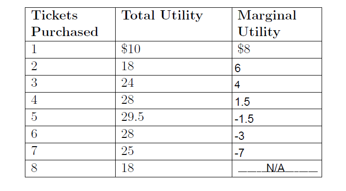 to (n + 1)st unit, and U(n + 1) U(n) is the