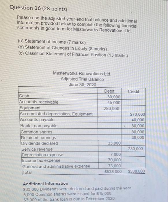  Question 16 (28 points) Please use the adjusted year-end trial balance