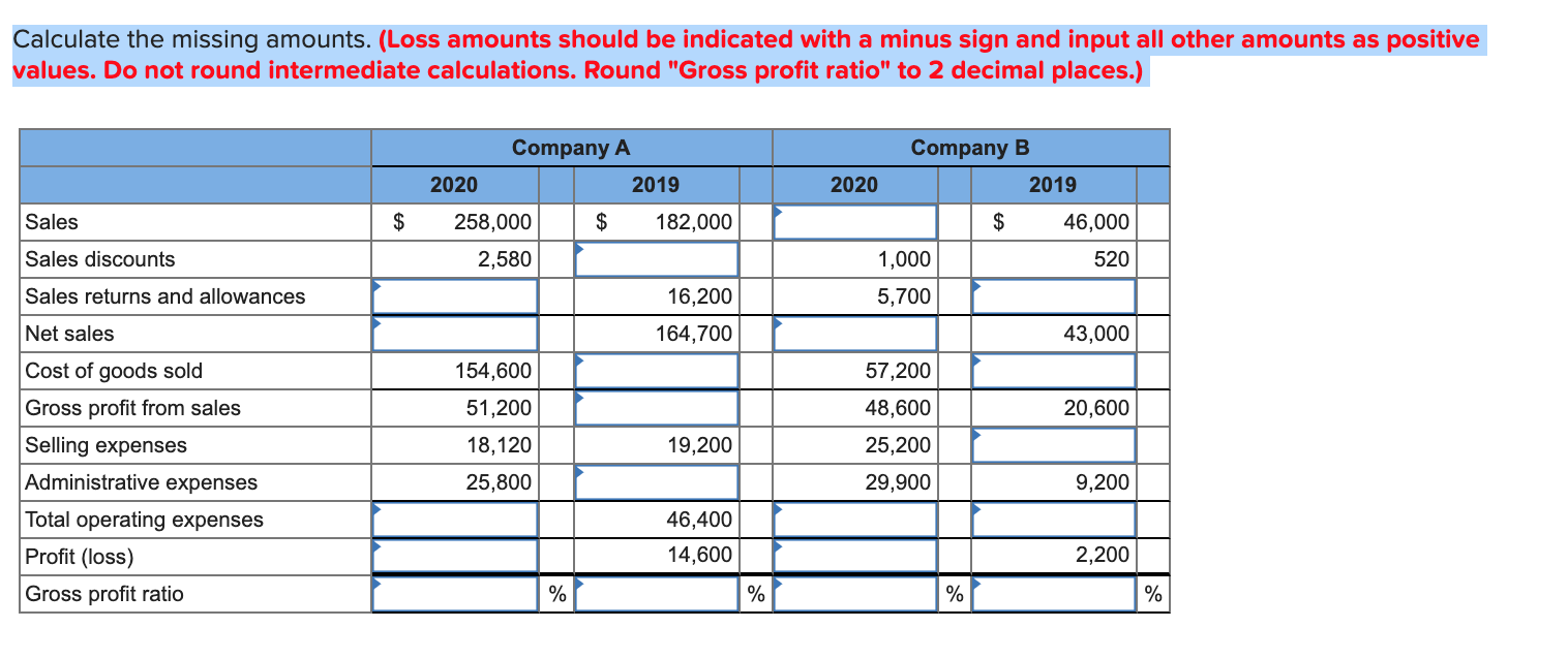 Calculate the missing amounts. (Loss amounts should be indicated with a minus