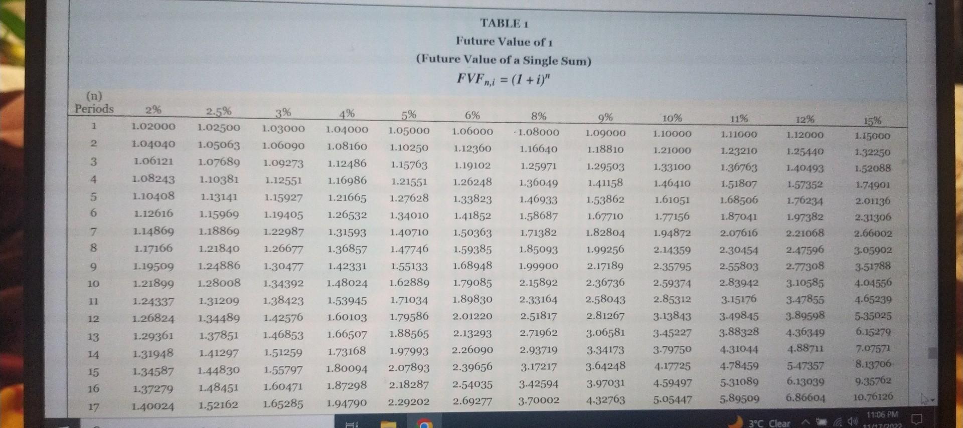 require an investment of $134,000. It will have a useful life of