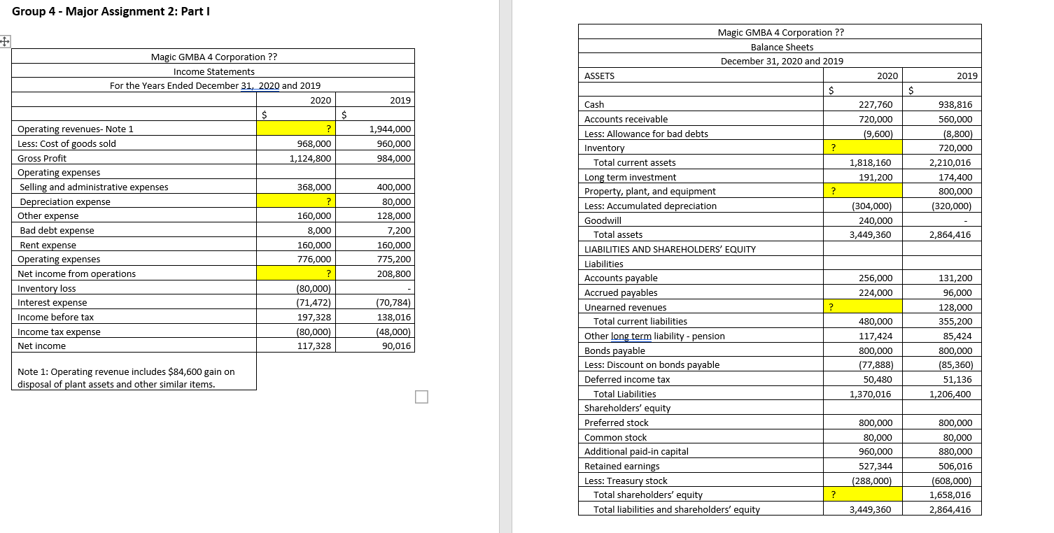  Group 4- Major Assignment 2: Part I Use the information provided