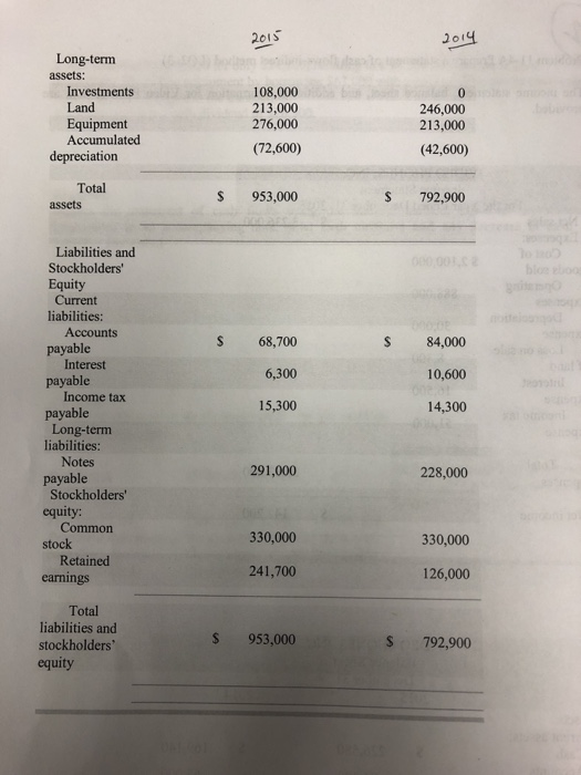 Prepare a statement of cash flows-indirect method (LO2, 3) The income statement,