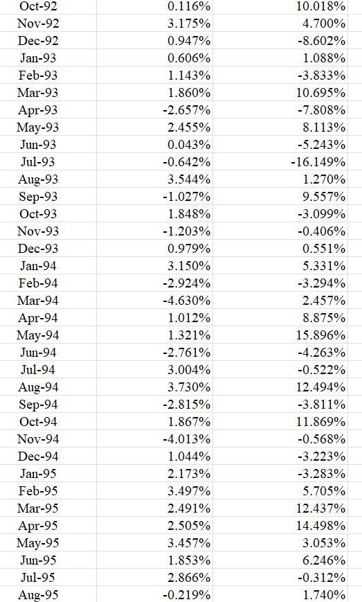 is all you need. To copy/paste a formula across a row or