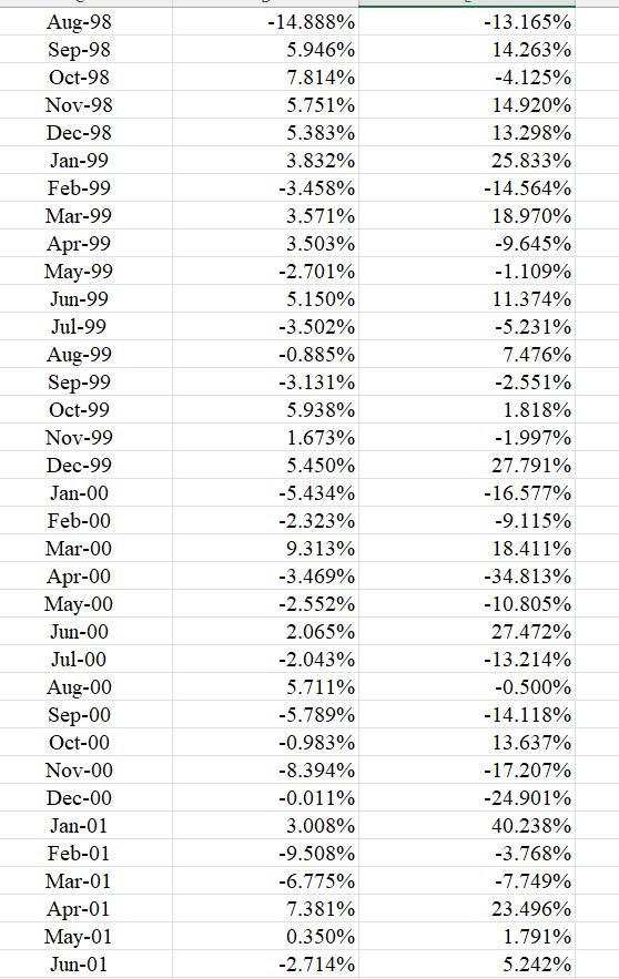may be preferred. If a specific Excel function is to be used,