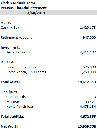 and to whom is the product sold? Is there any reliance on