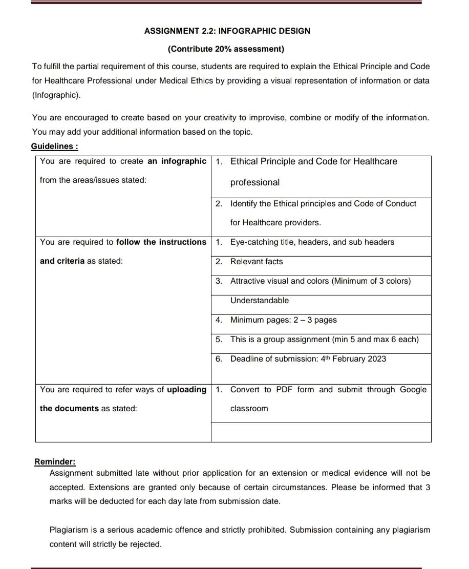  ASSIGNMENT 2.2: INFOGRAPHIC DESIGN (Contribute 20% assessment) To fulfill the partial