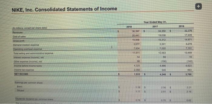 1. NIKE,INC Financial Statement Analysis The financial statements for Nike, Inc., are