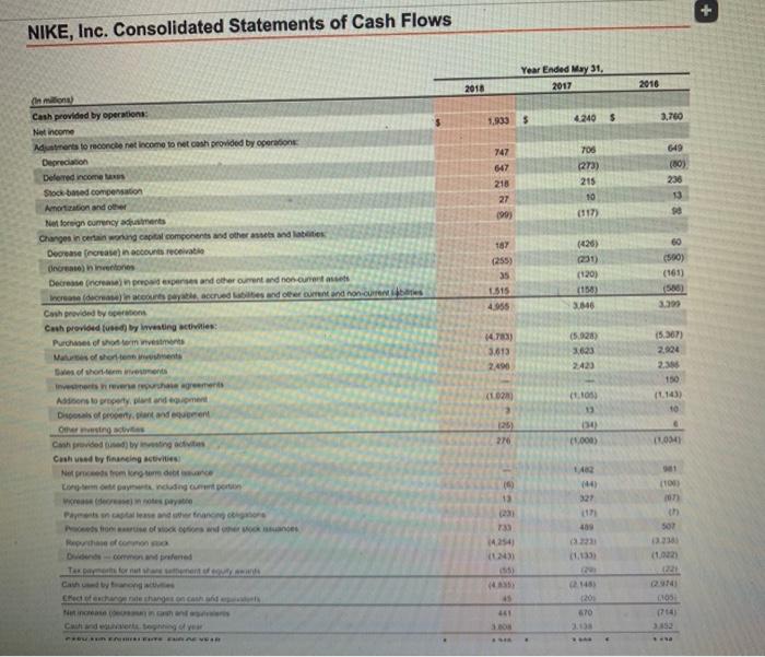at May 31, 2016 21,379 Stockholders' equity at May 31, 2016 12,258