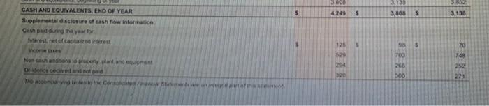 1. Determine the following measures for the fiscal years ended May 31,