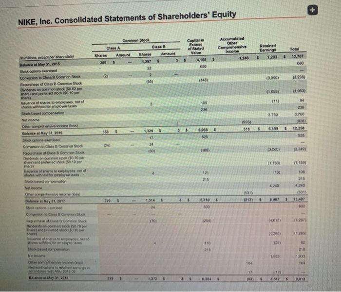 2018, and May 31, 2017. Assume 365 days a year. Do not