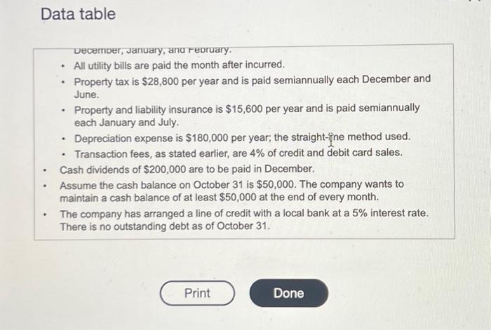 sales are made in cash while the remaining 75% are paid by