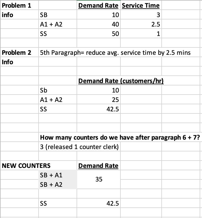 minutes. Also, the need for customers to buy stamps for accountable transactions