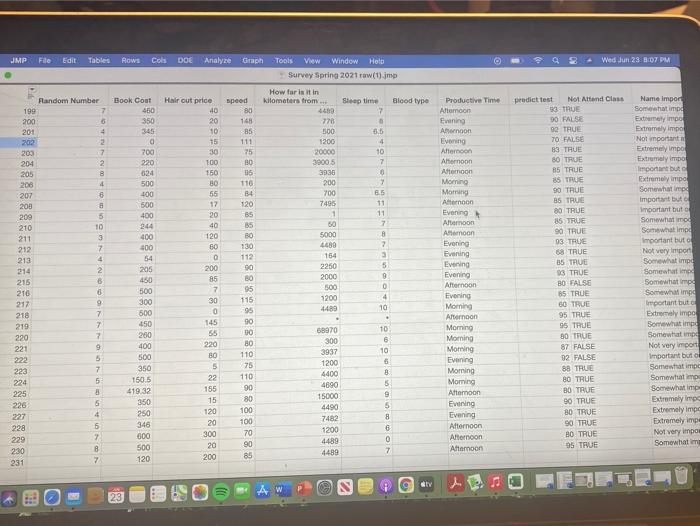 Class 199 Antor 200 Freshman 201 Sophomore 202 Junior 203 Sophomore 204