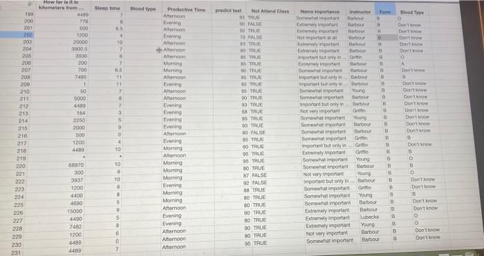 Freshman 205 Sophomore 200 Frothman 207 Freshman 208 Freshman 209 Sophomor 210