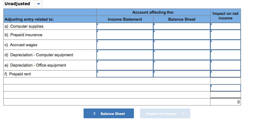 Sandy Perry has not been paid for four days of work at