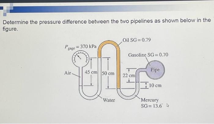 Determine the pressure difference between the two pipelines as shown below in