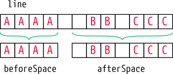 Example. You enter a word, and it reports similar-sounding words: > donut
