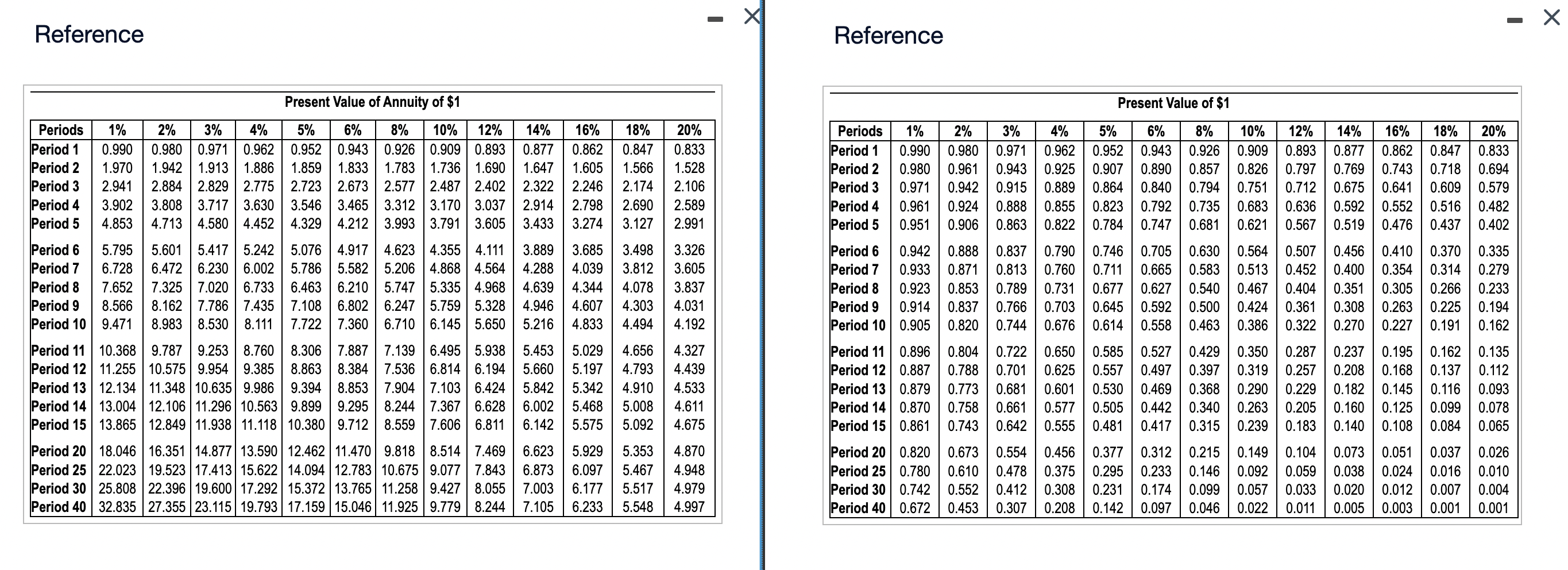(Click the icon to view the present value annuity factor table.) (Click