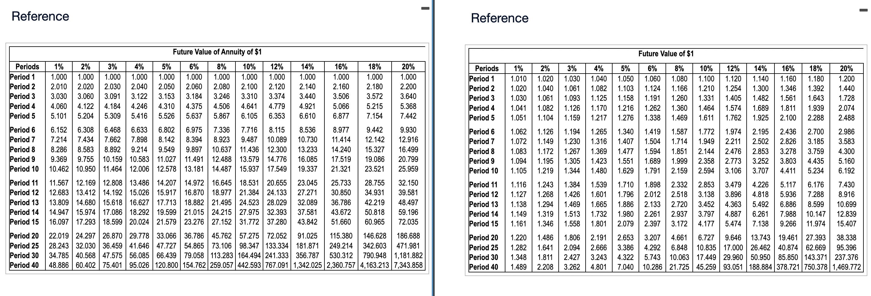 the icon to view the present value factor table.) (Click the icon
