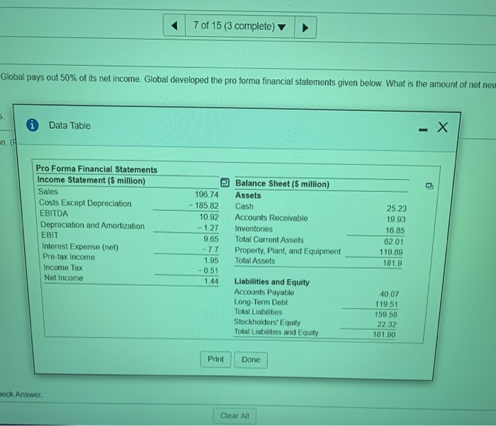income. Global developed the pro forma financial statements given below. What is