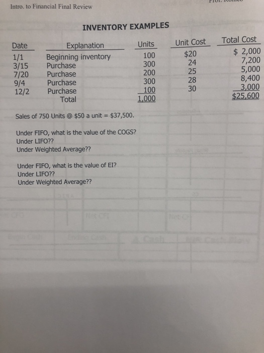  Intro. to Financial Final Review INVENTORY EXAMPLES Date Explanation Units Unit