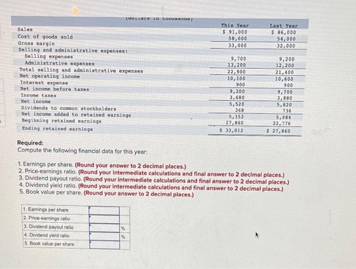 Weller Corporation, a merchandising company, for the year ending December 31 appear