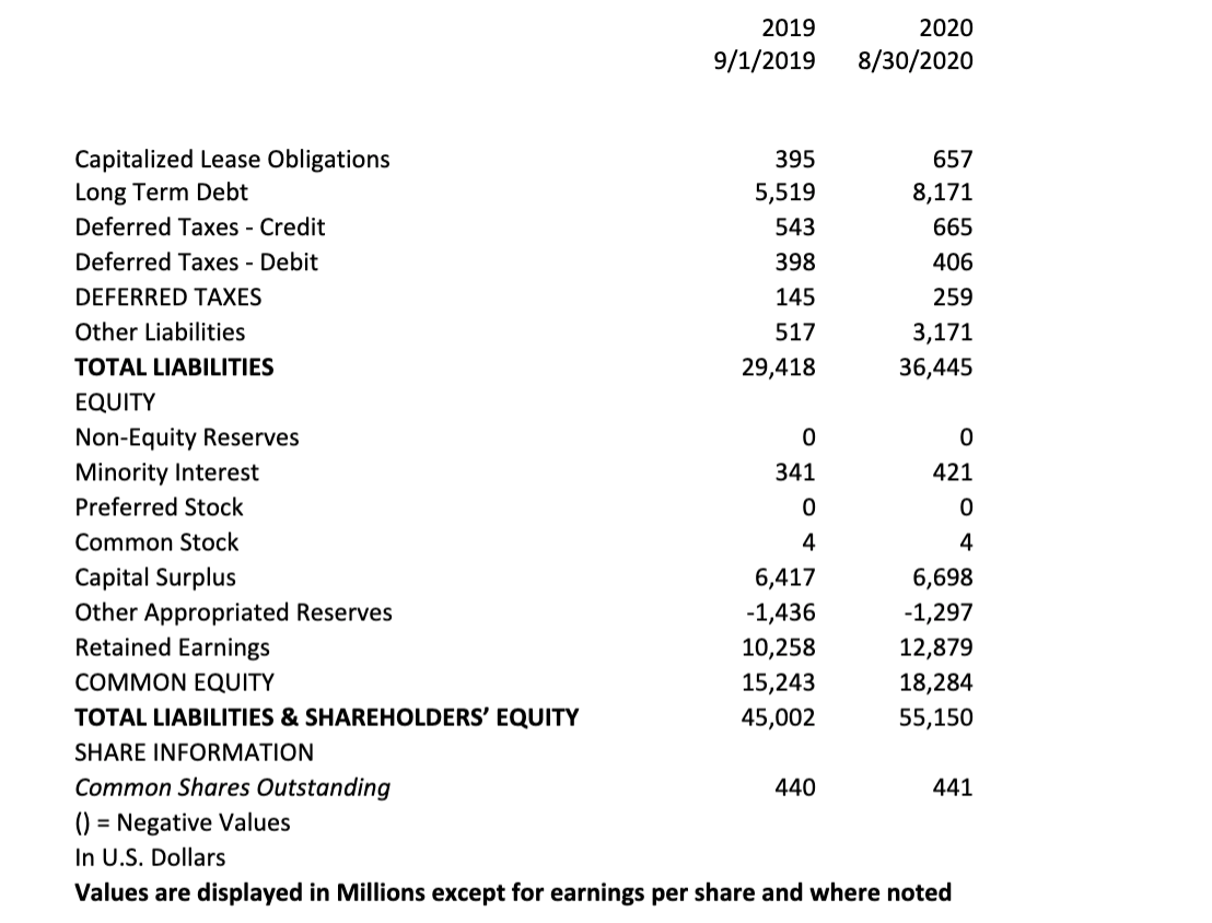 Industry ratio Costco is here, numbers used in the Ratio (www.cnbc.com) Better/Worse