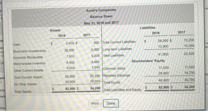 following summarized figures: (Click the icon to view the income statement) (Click