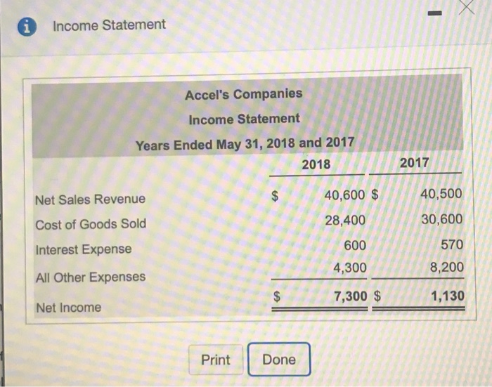the icon to view the balance sheets.) Accel's has 10,000 common shares