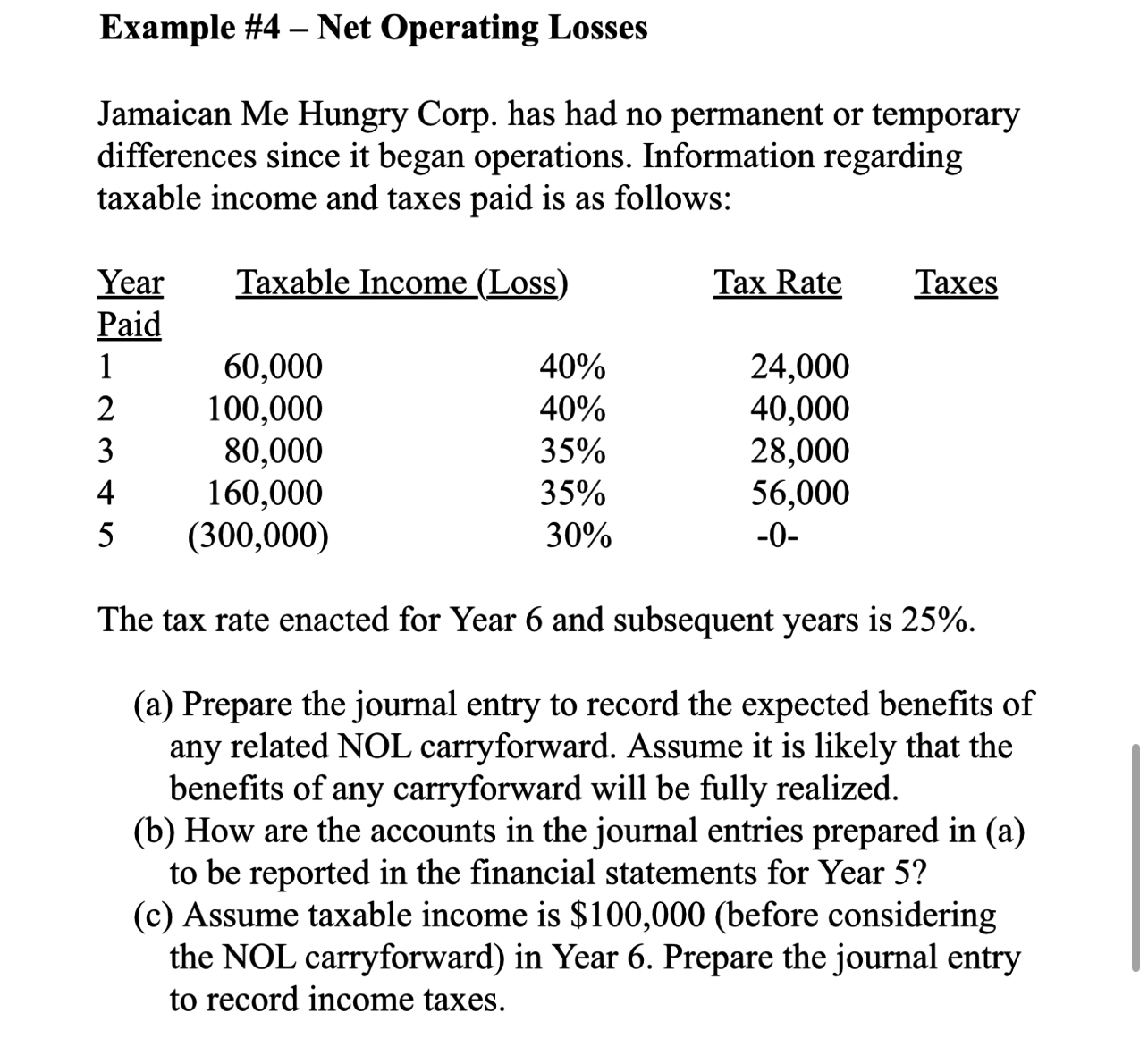  Example #4- Net Operating Losses Times Hungry Corp. has had no