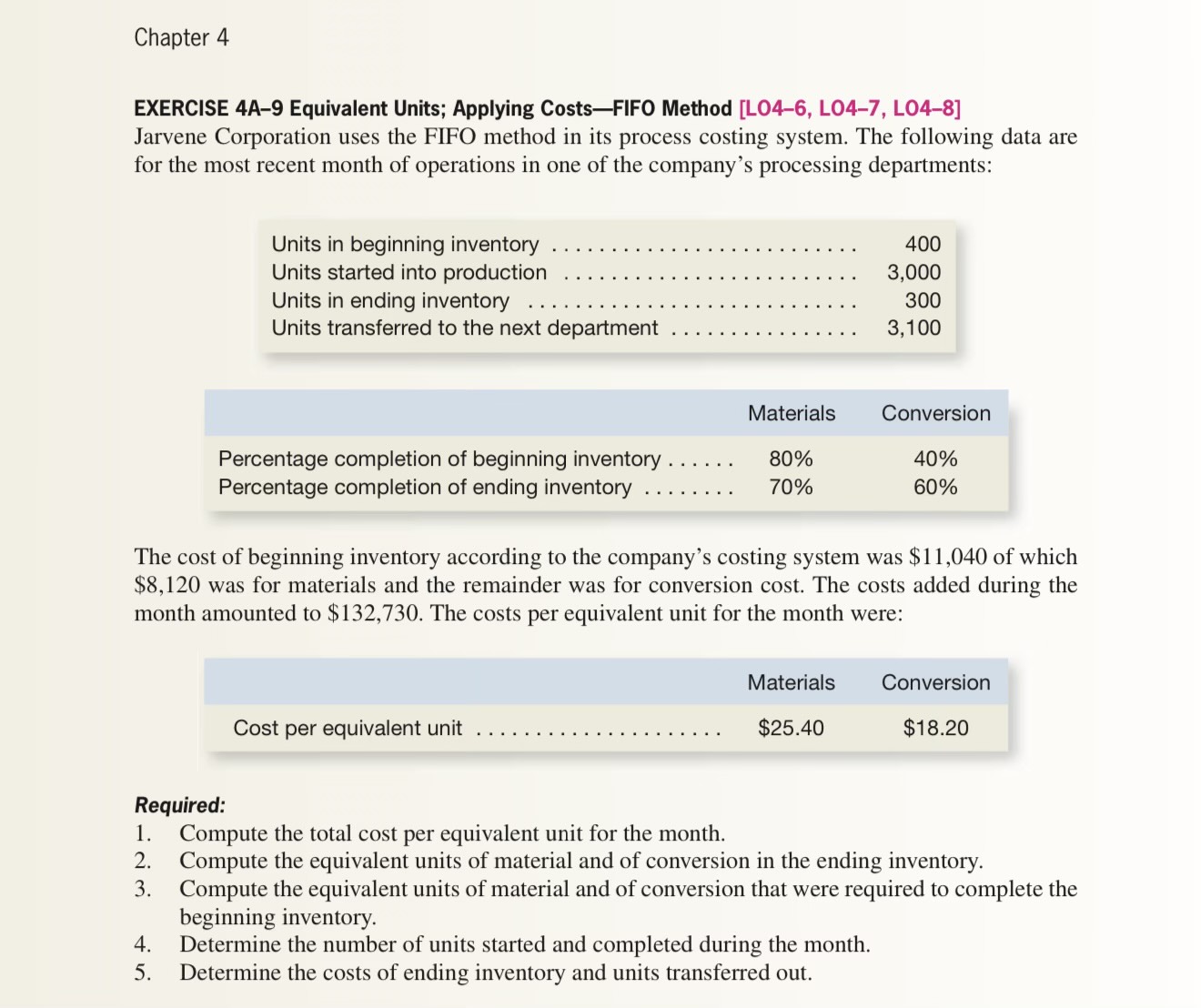 EXERCISE 4A-9 Equivalent Units; Applying Costs-FIFO Method [LO4-6, L04-7, L04-8] Jarvene