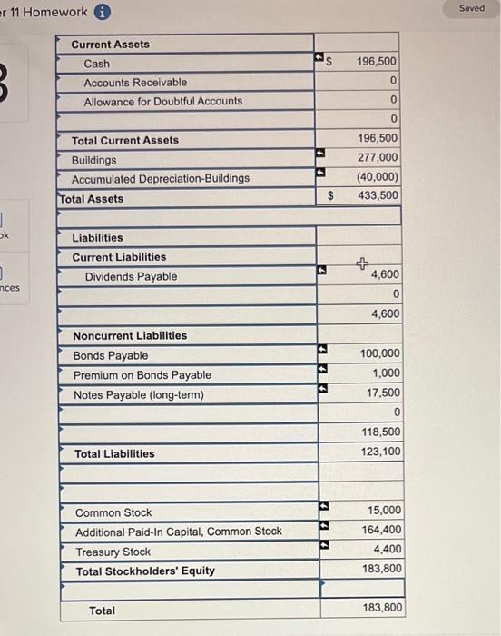 Depreciation, Write-off, Bond Issuance and Common Stock Issuance, Purchase, Reissuance, and Cash
