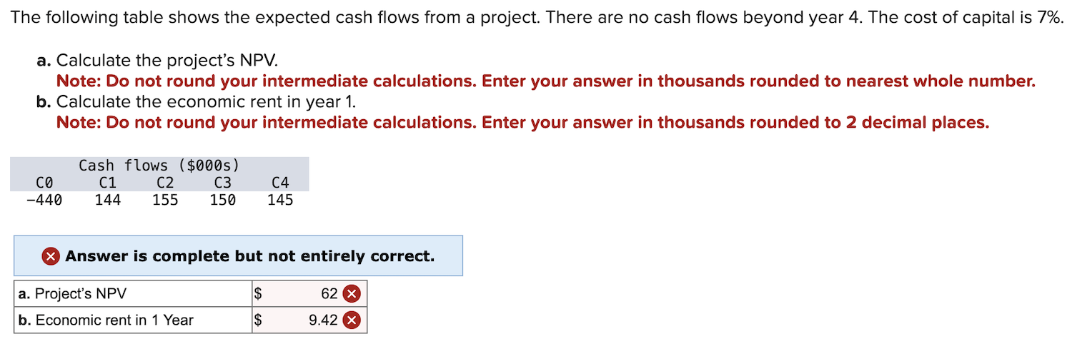  The following table shows the expected cash flows from a project.