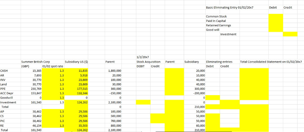 for consolidation with the parent company. Required: Prepare the consolidation of foreign