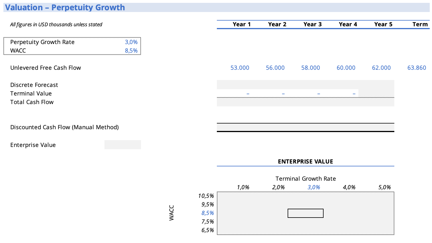  Sensitivity Analysis Data Tables Complete the data table and select the