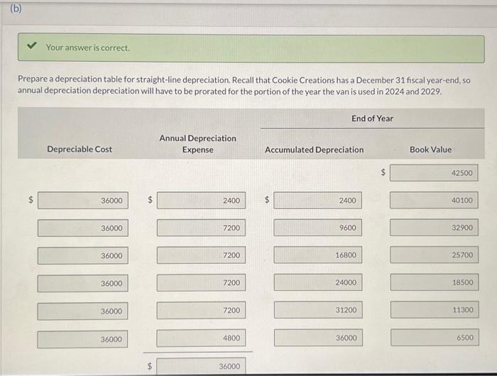 menu was incorrect. Thank you! Natalie is also thinking of buying a